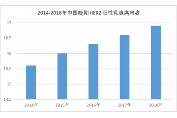 曲妥珠單抗偶聯(lián)藥物市場發(fā)展現(xiàn)狀及趨勢（附報告目錄）