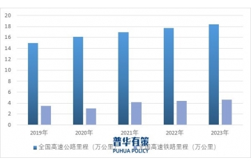 橋梁鋼結(jié)構(gòu)行業(yè)發(fā)展趨勢(shì)、供需情況及產(chǎn)業(yè)鏈分析