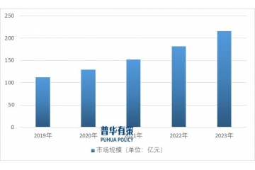 工業(yè)窯爐行業(yè)正逐步實現(xiàn)數(shù)字化、信息化和標準化