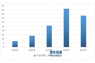 鋰電正極材料燒結(jié)窯爐行業(yè)發(fā)展概況及趨勢分析