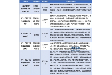 國家政策促進鈉電材料燒結(jié)窯爐行業(yè)綠色發(fā)展