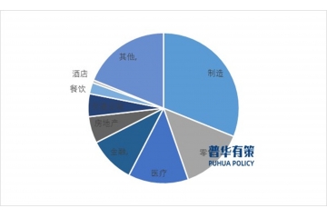 “雙碳”引領，制造業(yè)踏上數(shù)字化與綠色化征程