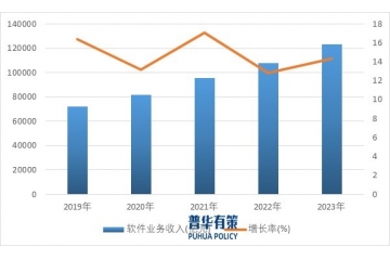 軟件和信息技術(shù)服務行業(yè)發(fā)展趨勢及競爭格局分析