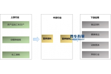 預(yù)計(jì)膳食營(yíng)養(yǎng)補(bǔ)充行業(yè)到2026年將達(dá)到2,230億美元