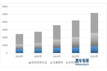 新一代消費(fèi)者驅(qū)動(dòng)現(xiàn)制飲品行業(yè)邁向健康低糖