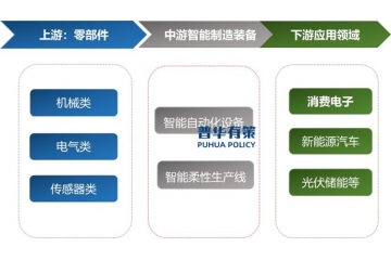 “十五五”時(shí)期新興技術(shù)的引領(lǐng)為智能制造裝備行業(yè)創(chuàng)造了有利條件