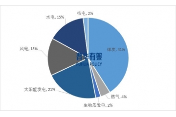 智能接線盒中取得領(lǐng)先地位的企業(yè)，將在市場競爭中占據(jù)優(yōu)勢