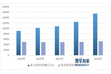 輸配電及控制設(shè)備行業(yè)競爭格局及發(fā)展趨勢分析