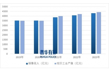 我國橡膠制品行業(yè)的產(chǎn)業(yè)集聚向集群化方向發(fā)展