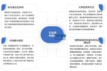 新興消費(fèi)渠道的出現(xiàn)將為預(yù)制菜行業(yè)帶來新的機(jī)遇。