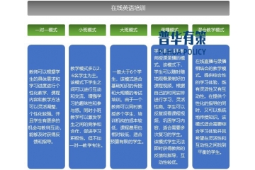 在線英語培訓(xùn)行業(yè)主要分類、發(fā)展歷程、主要玩家