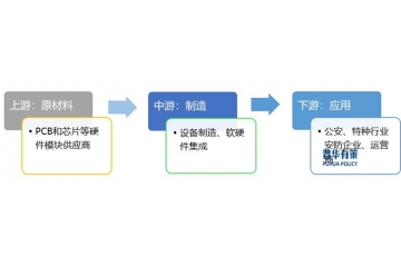 政府治理模式創(chuàng)新及新技術(shù)普及下移動網(wǎng)絡(luò)可視化行業(yè)將迎新機(jī)遇