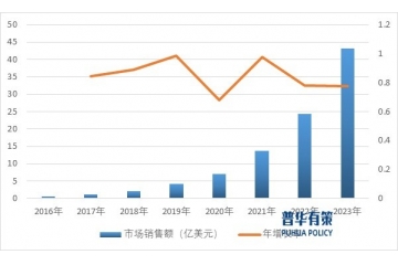 5G小基站有望成為新一代物聯(lián)網(wǎng)的關(guān)鍵技術(shù)支撐