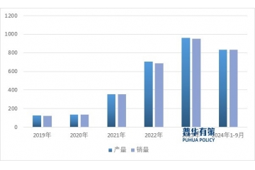 汽車測(cè)量設(shè)備正邁向標(biāo)準(zhǔn)化、參數(shù)化、智能化以適應(yīng)汽車工業(yè)發(fā)展