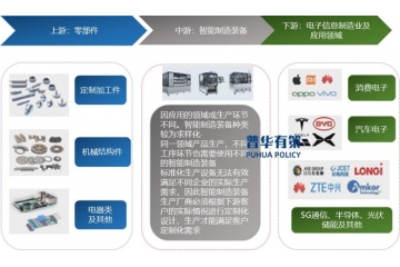 受我國(guó)工業(yè)領(lǐng)域設(shè)備投資規(guī)模影響智能制造裝備行業(yè)發(fā)展空間較大