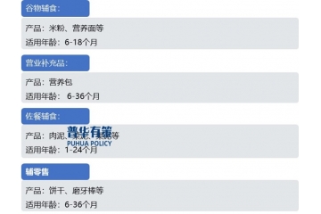 我國輔食產(chǎn)品市場規(guī)模2025年或突破七百億元以上