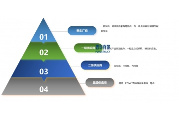 商用車車身制造行業(yè)主要特性、發(fā)展前景、發(fā)展趨勢