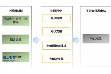 光伏回轉(zhuǎn)減速機(jī)行業(yè)應(yīng)用、市場與競爭格局分析