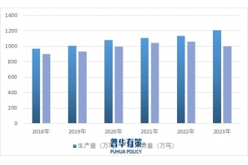 生活用紙行業(yè)從剛需消費(fèi)到品質(zhì)追求的市場變遷