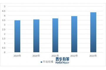 乙酰丙酮行業(yè)發(fā)展態(tài)勢、技術特點、產業(yè)鏈及競爭格局分析  