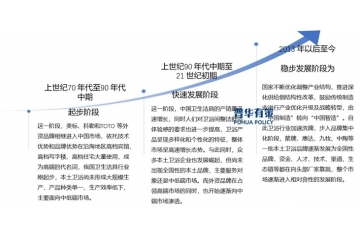 未來智能衛(wèi)浴將與全屋智能家居深度融合提供更人性化、便捷的體驗