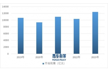 快餐行業(yè)發(fā)展趨勢頭部效應(yīng)、預制菜優(yōu)勢及數(shù)字化轉(zhuǎn)型