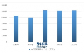 保溫器皿行業(yè)順應(yīng)全球趨勢，開啟智能制造轉(zhuǎn)型新篇章