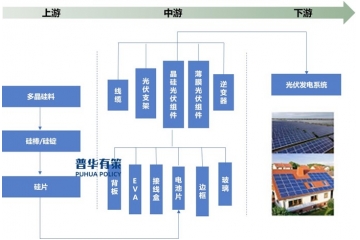 光伏支架行業(yè)發(fā)展、產(chǎn)業(yè)鏈、市場(chǎng)規(guī)模預(yù)測(cè)及主要玩家