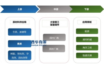 鑄件的應(yīng)用已滲透到內(nèi)燃機(jī)、農(nóng)機(jī)、軌道交通裝備、發(fā)電設(shè)備等領(lǐng)域