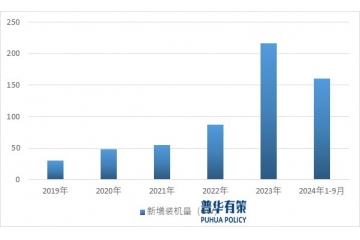 技術(shù)、市場及政策推動下中國光伏玻璃行業(yè)將迎來更好發(fā)展