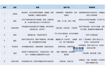 預(yù)測到2025年我國消毒液行業(yè)市場規(guī)模增速將會(huì)持續(xù)加快到約1