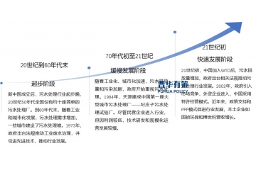 污水處理行業(yè)下游應(yīng)用領(lǐng)域細(xì)分市場發(fā)展現(xiàn)狀及前景預(yù)測