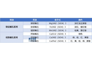 新興領域發(fā)展為石榴石砂行業(yè)頭部企業(yè)帶來機遇并提出新要求