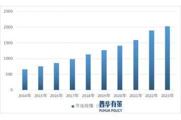 復合調味料行業(yè)發(fā)展趨勢、影響因素以及競爭格局分析