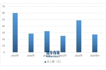 在政策、經濟和科技推動下，中國旅游業(yè)邁向高質量發(fā)展新時代