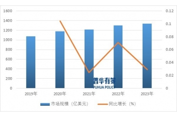 軸承制造企業(yè)正朝著高端化、精密化、智能化、綠色化方向發(fā)展