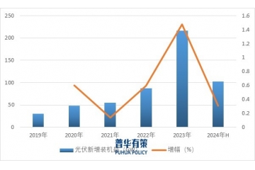 直線(xiàn)運(yùn)動(dòng)模組行業(yè)市場(chǎng)規(guī)模、發(fā)展趨勢(shì)及競(jìng)爭(zhēng)格局分析