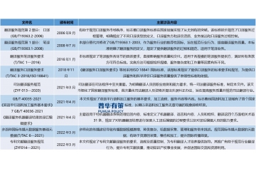 隨著AI進(jìn)步人工與機(jī)器翻譯互為補(bǔ)充共同提升翻譯質(zhì)量與效率