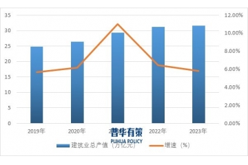 建筑設(shè)計(jì)行業(yè)競(jìng)爭(zhēng)格局分析及發(fā)展趨勢(shì)預(yù)測(cè)