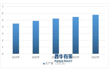 建筑裝飾設(shè)計(jì)行業(yè)發(fā)展現(xiàn)狀、發(fā)展趨勢(shì)及競(jìng)爭(zhēng)格局分析