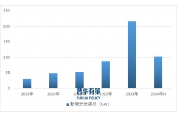 下游終端需求爆發(fā)，推動并網(wǎng)箱市場需求快速增長