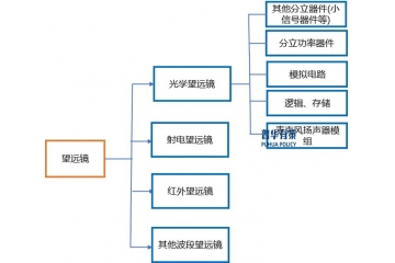 精密光電儀器行業(yè)發(fā)展狀況、未來趨勢及競爭格局分析