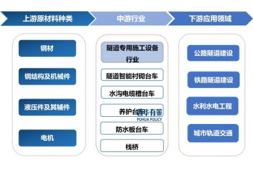 隧道施工機(jī)械行業(yè)發(fā)展趨勢、特有風(fēng)險及競爭格局分析