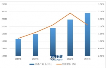 油氣開采儲層改造行業(yè)發(fā)展現(xiàn)狀、趨勢及競爭格局分析