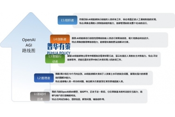 人工智能（AI）+醫(yī)療發(fā)展受益于政策支持和技術(shù)進(jìn)步的快速發(fā)展