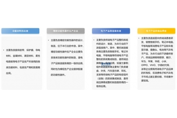 未來精密功能性器件行業(yè)擁有廣闊的市場前景和發(fā)展機遇