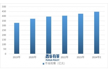 中國膠原蛋白腸衣借出口政策東風拓展海外市場