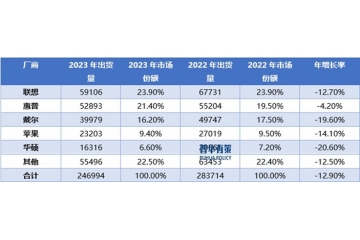 計算機結(jié)構(gòu)件行業(yè)正朝著集中化、輕量化、智能化方向發(fā)展