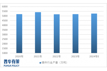 鑄造造型材料行業(yè)細(xì)分市場(chǎng)占有率及發(fā)展趨勢(shì)預(yù)測(cè)