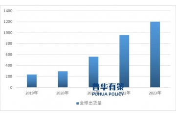 回轉(zhuǎn)窯焙燒爐的未來(lái)發(fā)展將更注重高效、智能、環(huán)保和多功能整合